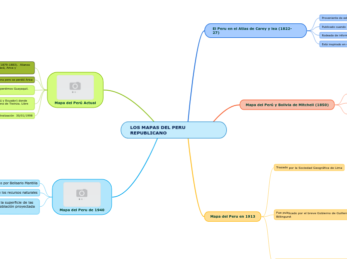 LOS MAPAS DEL PERU REPUBLICANO