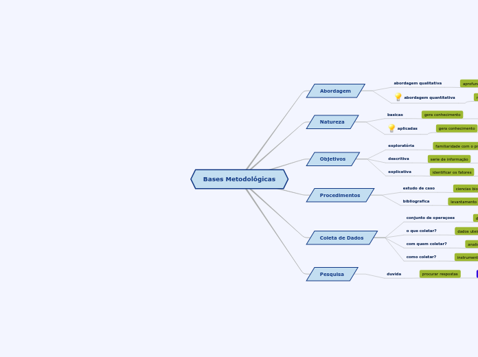 Bases Metodológicas