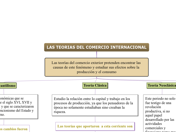 LAS TEORIAS DEL COMERCIO INTERNACIONAL