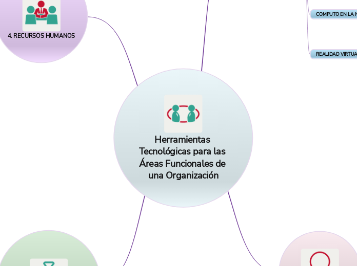 Herramientas Tecnológicas para las Áreas Funcionales de una Organización