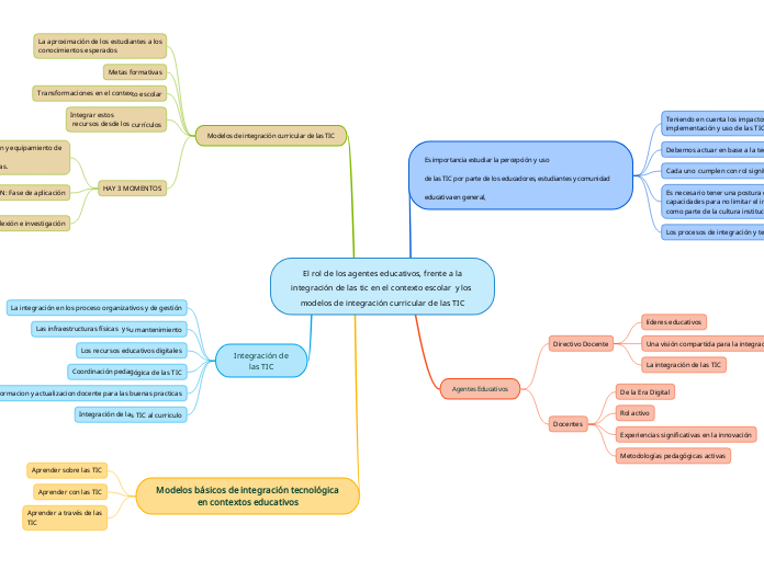 El rol de los agentes educativos, frente a la
integración de las tic en el contexto escolar  y los modelos de integración curricular de las TIC