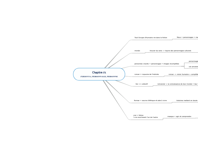 Chapitre IX
PERSONNA, PERSONNAGE, PERSONNE