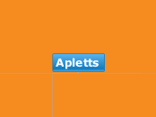 Apletts