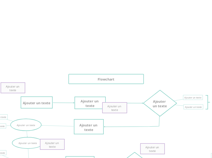 Modèle d'Organigramme