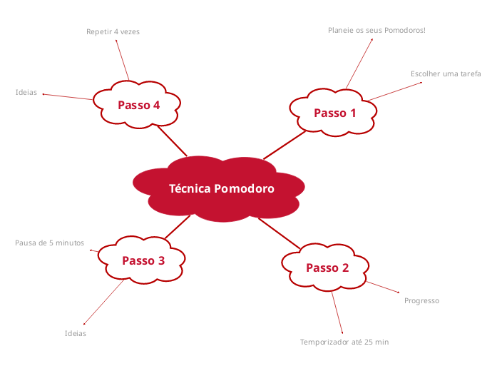 Técnica de estudo Pomodoro