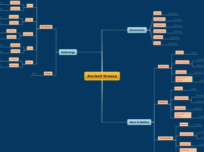 Ancient Greece diagram