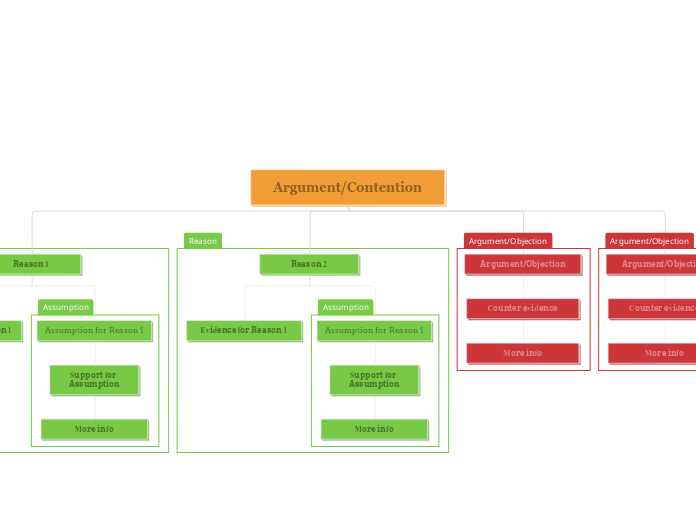 Argument map template