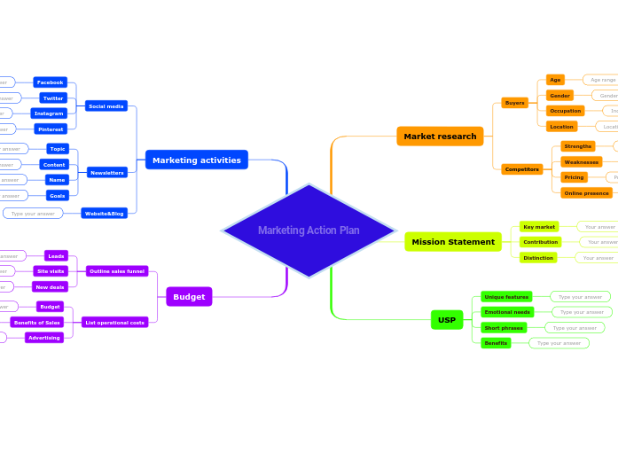 Marketing Plan Template