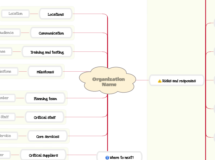 Business continuity plan template