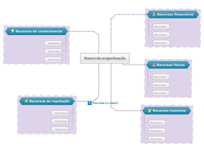 Modelo de auditoria de recursos