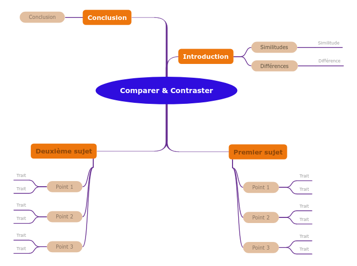 Tableau de comparaison