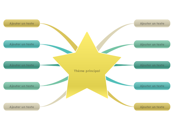 Diagramme en étoile