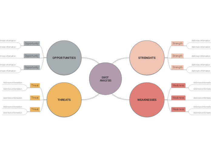 SWOT Strategy Template