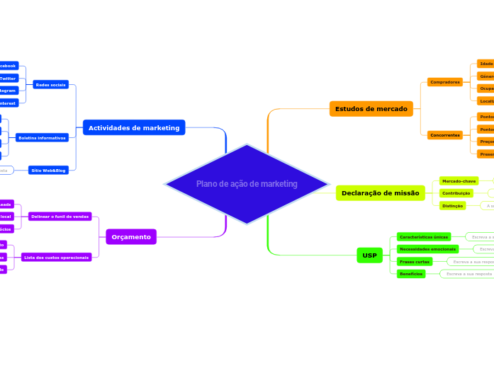 Modelo de plano de marketing