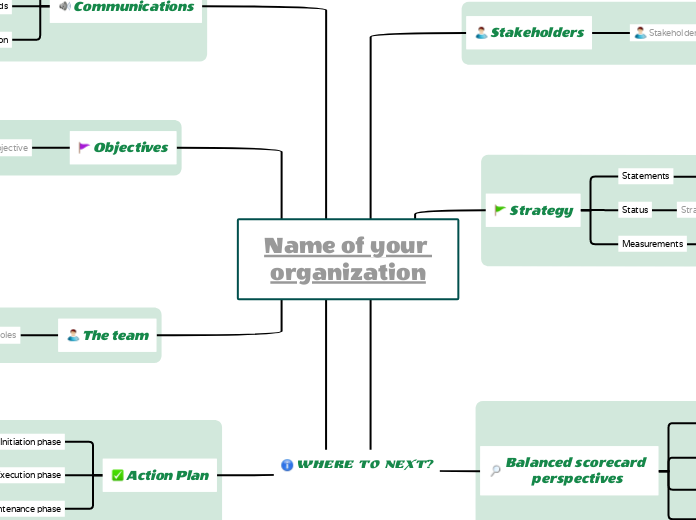 Balanced scorecard Project Management