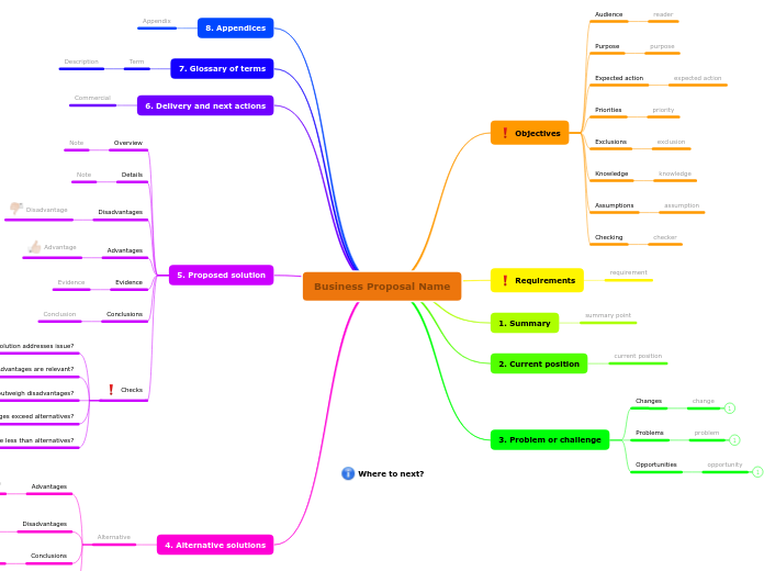 Business Proposal Template