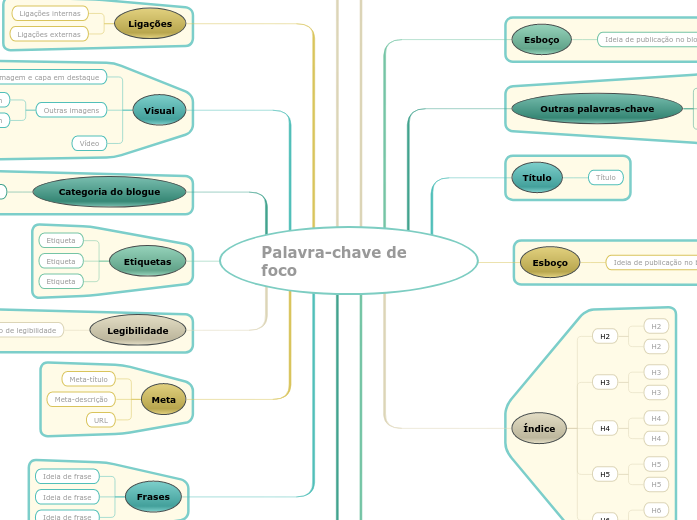 Como escrever publicações de blogue compatíveis com SEO