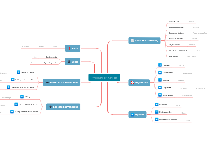 Business Case Template