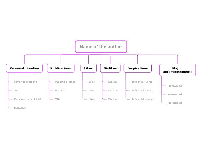 Author Biography Template