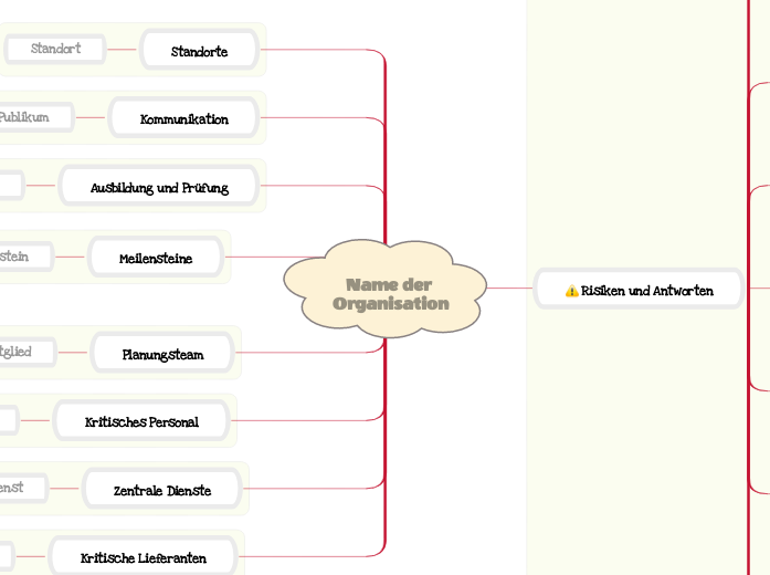 Plan für Geschäftskontinuität Vorlage