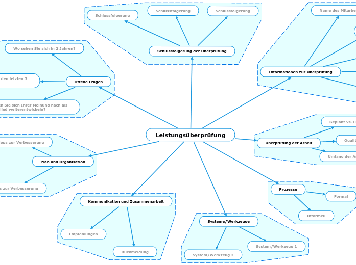 Leistungsüberprüfung Vorlage