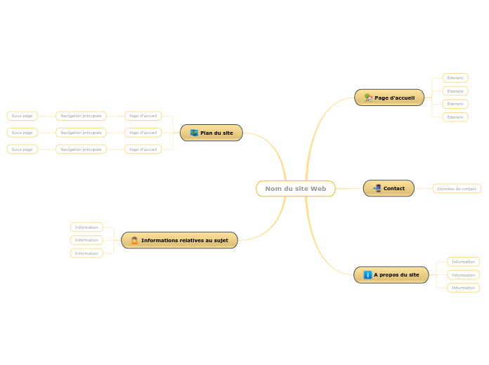 Comment Créer un Site Web?