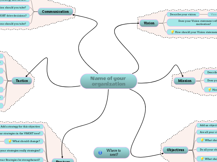 VMOST Analysis Template