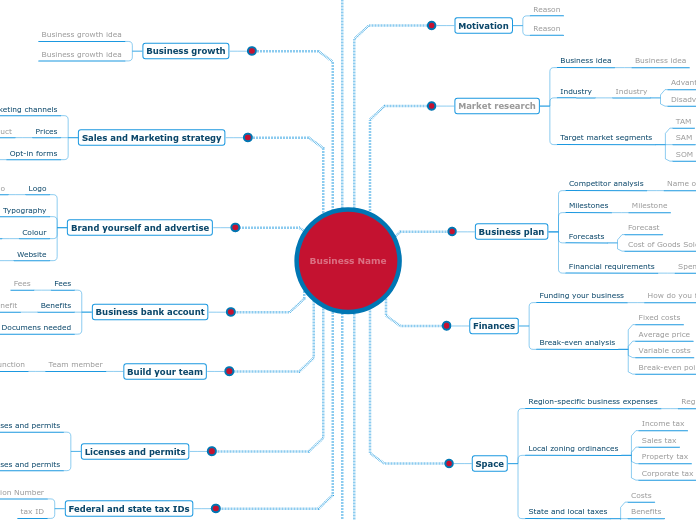 Start your business template