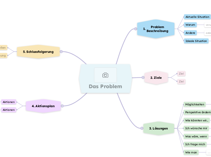 Problemlösung Vorlage