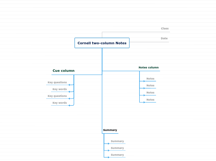 Cornell note-taking method template