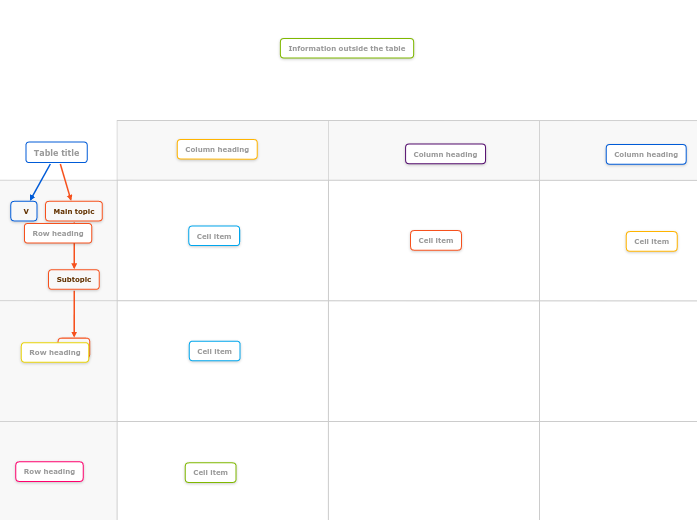 Three by three table template