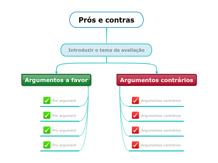 Modelo de prós e contras