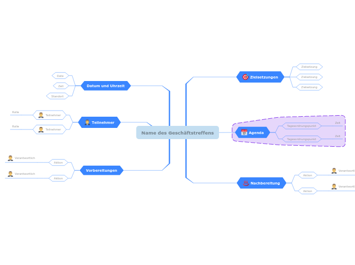 Plan für Geschäftstreffen