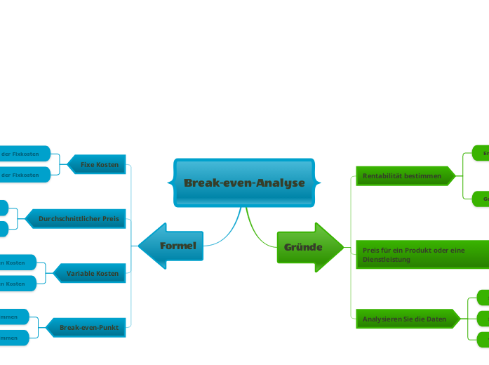 Break-Even-Analyse Vorlage