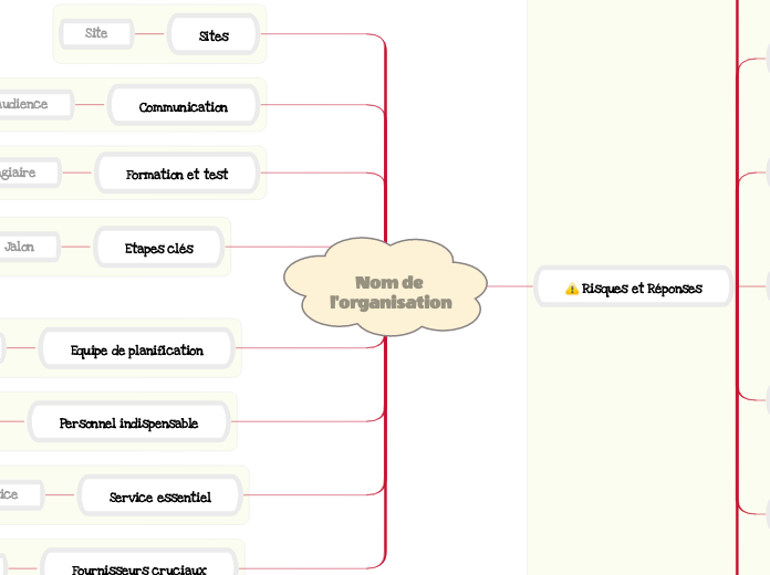 Modèle de plan de continuité des activités