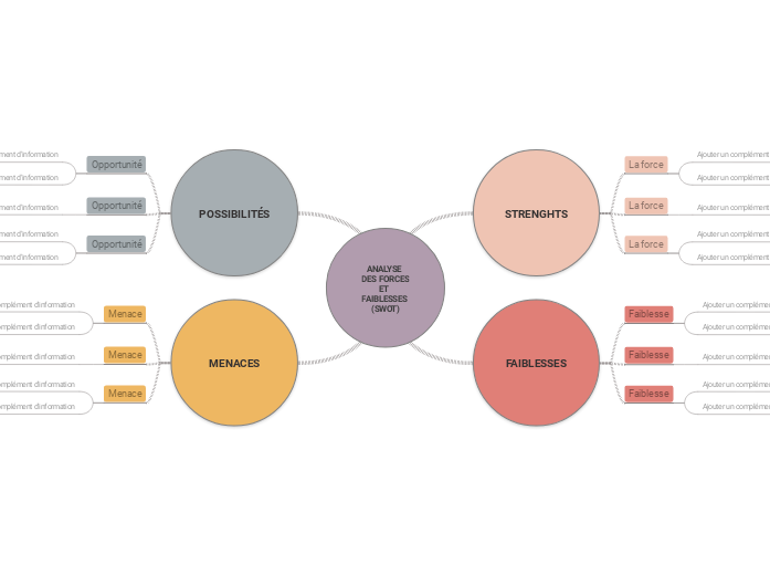 Modèles de diagrammes SWOT