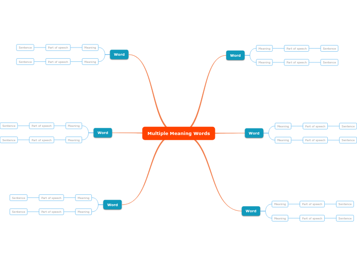 Multiple Meaning Words Worksheet