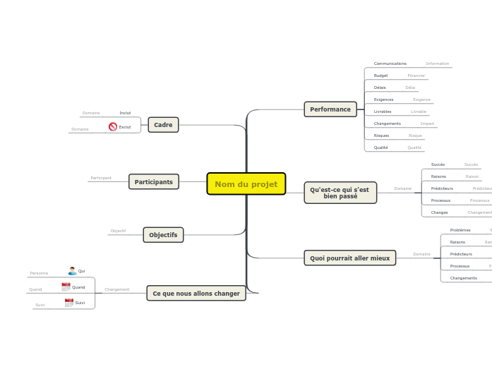 Revue de projet