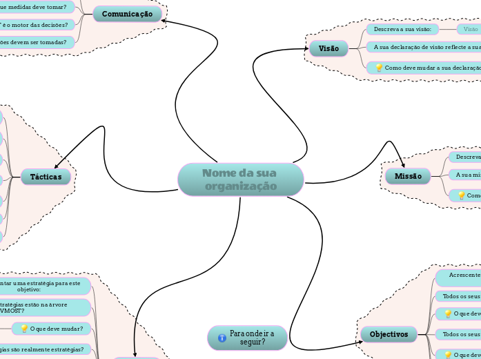 VMOST analysis