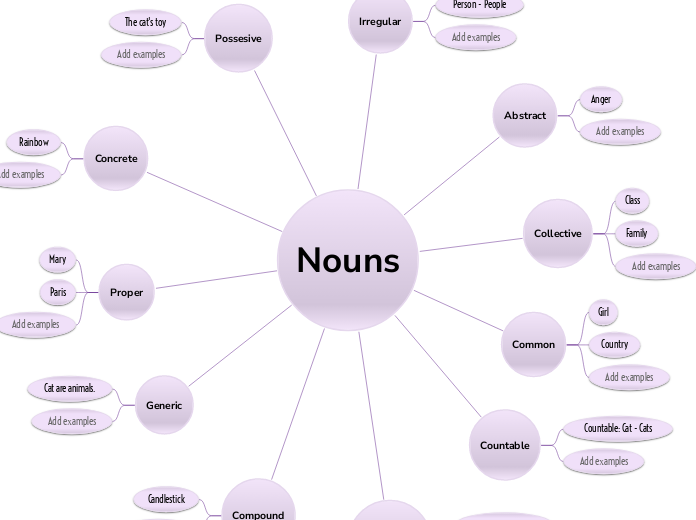 Nouns Template