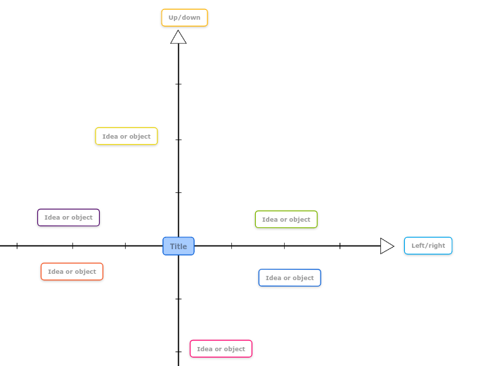 2 axis chart