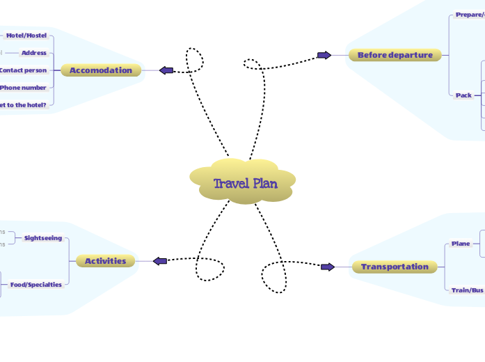 Travel Plan Template