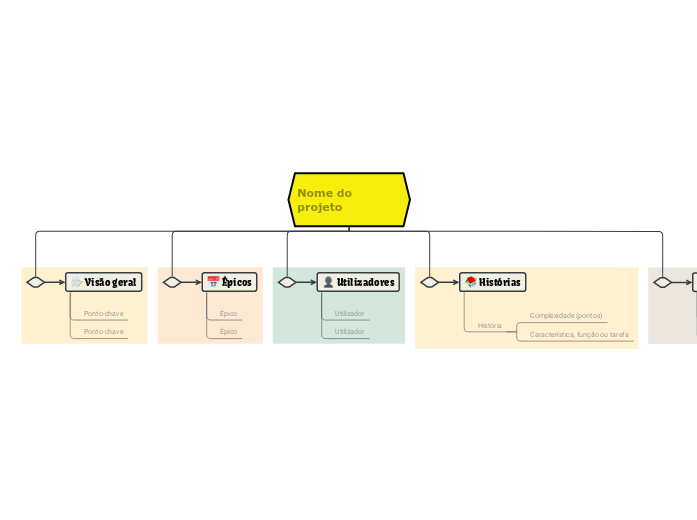 Modelo de plano Agile