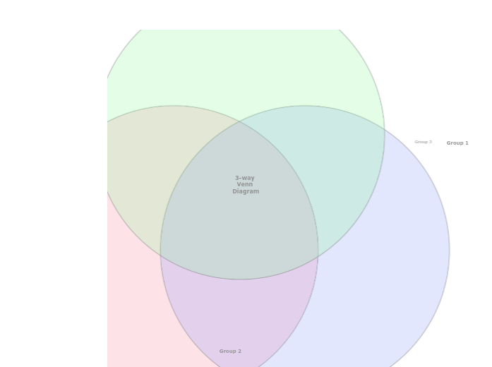 Create a Venn Diagram