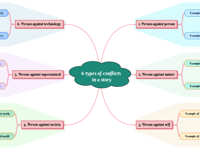 Conflicts in a Story