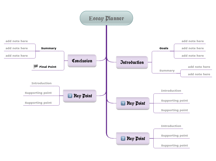 Essay Planner Template