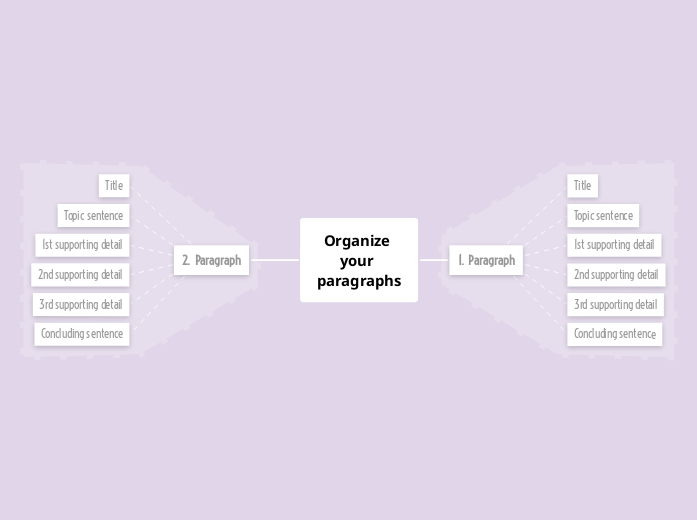 Organizing Paragraphs Template