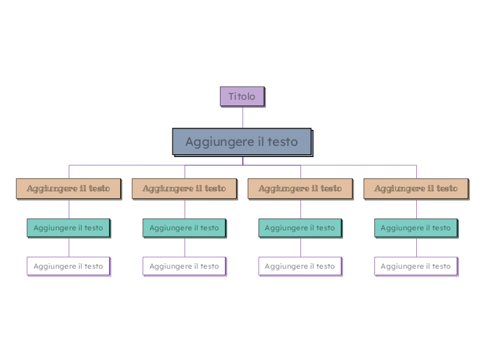 Modello di Organigramma