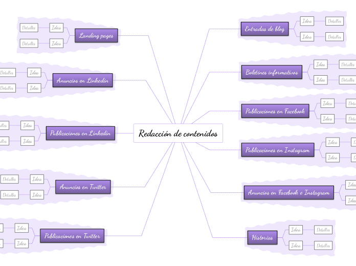 Ideas para redactar contenidos