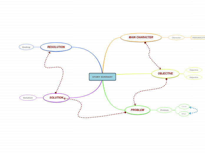 How to Write a Summary of a Story